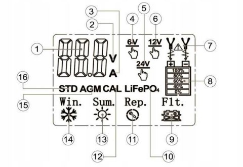 Prostownik Inteligentny WELDMAN CHARGE 80 LCD WET/MF/CA/EFB/GEL/AGM/LiFePO4 Prostownik Inteligentny WELDMAN CHARGE 80 LCD WET/MF/CA/EFB/GEL/AGM/LiFePO4