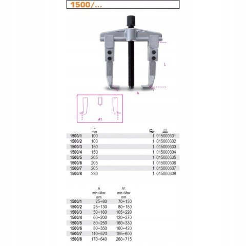 BETA UTENSILI S.P.A. 1500/2 BETA UTENSILI S.P.A. 1500/2