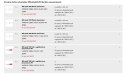WURTH Zestaw wkrętaków VDE płaskich/PH w izolacji WURTH Zestaw wkrętaków VDE płaskich/PH w izolacji