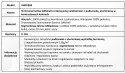 Kurtka ostrzegawcza pomarańcz Vizwell VWJK268OG