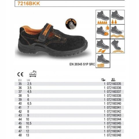 BUTY ROBOCZE ZAMSZOWE SANDAŁY 7216BKK S1P BETA 46 BUTY ROBOCZE ZAMSZOWE SANDAŁY 7216BKK S1P BETA 46