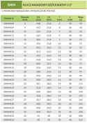 Jonnesway Nasadka 6-kątna 1/2" 22mm (S04H4122) Jonnesway Nasadka 6-kątna 1/2" 22mm (S04H4122)