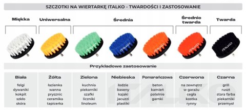 Szczotka na wiertarkę 2szt ITALKO Żółta Uniwersal. Szczotka na wiertarkę 2szt ITALKO Żółta Uniwersal.